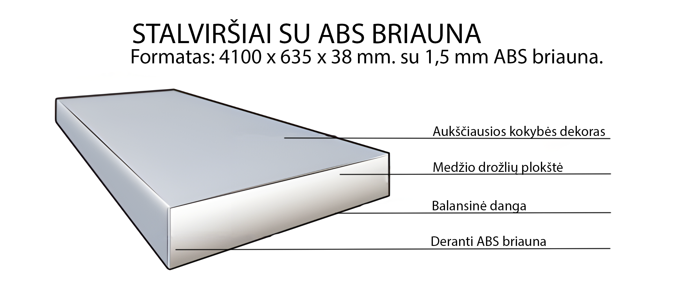 Stalviršių su ABS briauna schema