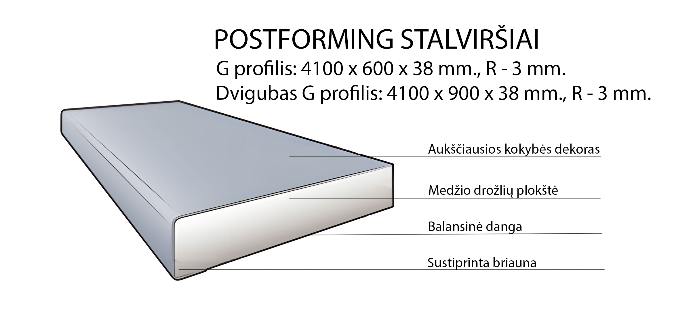 Postforming stalviršio schema